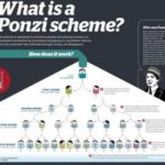 Ponzi 2